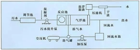混凝法聚合氯化鋁PAC處理制藥行業廢水，有文字有圖!